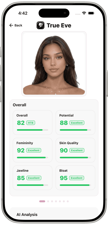 True Eve face rating with detailed facial metrics